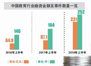素質教育及早幼教 教育投資咨詢視角下的新風向